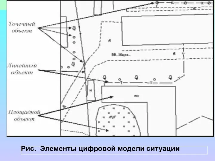 Тема : «Виды ЦММ»