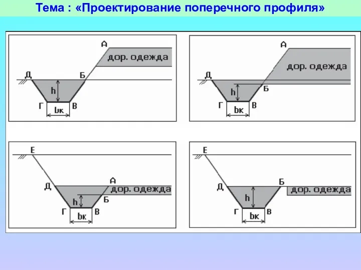 Тема : «Проектирование поперечного профиля»