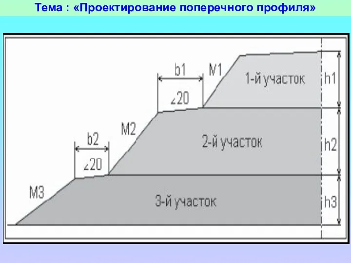 Тема : «Проектирование поперечного профиля»