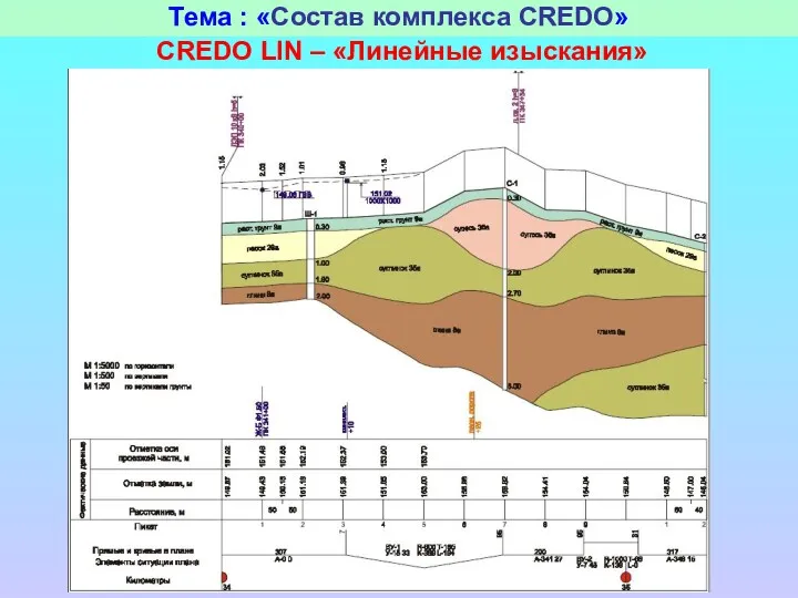 Тема : «Состав комплекса CREDO» CREDO LIN – «Линейные изыскания»