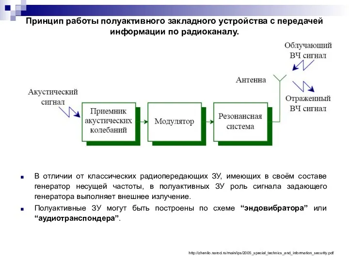 Принцип работы полуактивного закладного устройства с передачей информации по радиоканалу.