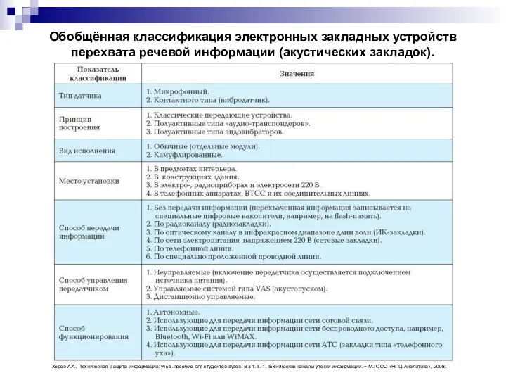 Обобщённая классификация электронных закладных устройств перехвата речевой информации (акустических закладок).