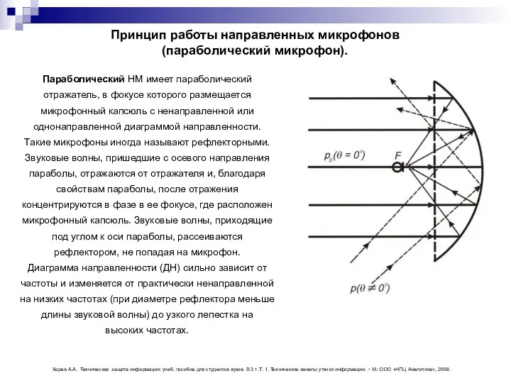 Принцип работы направленных микрофонов (параболический микрофон). Параболический НМ имеет параболический