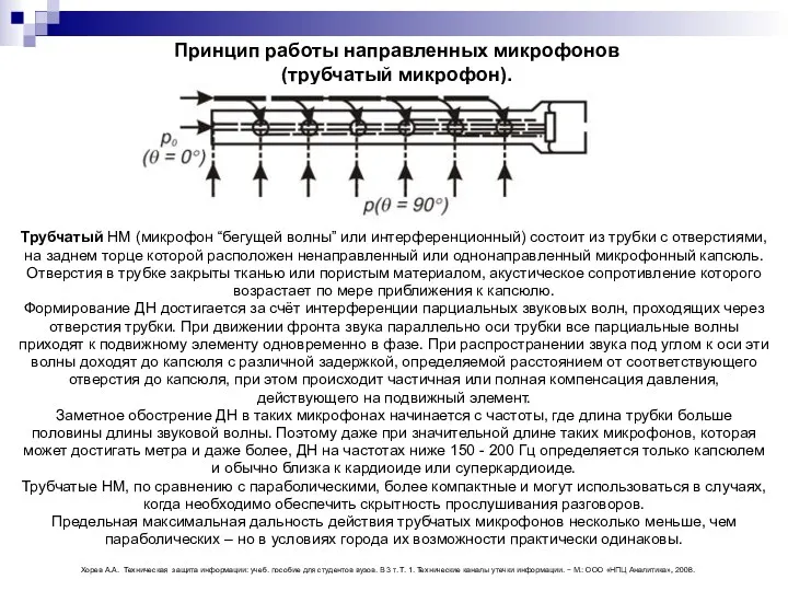 Принцип работы направленных микрофонов (трубчатый микрофон). Трубчатый НМ (микрофон “бегущей