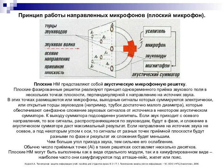 Принцип работы направленных микрофонов (плоский микрофон). Плоские НМ представляют собой