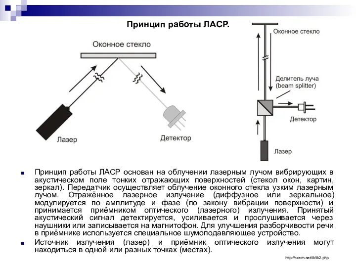 Принцип работы ЛАСР. Принцип работы ЛАСР основан на облучении лазерным