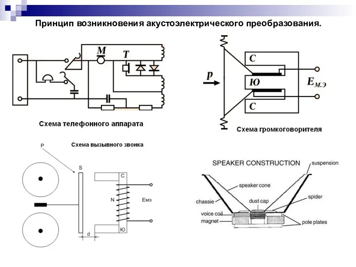 Принцип возникновения акустоэлектрического преобразования.