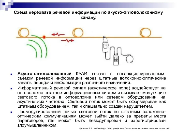 Схема перехвата речевой информации по акусто-оптоволоконному каналу. Акусто-оптоволоконный КУАИ связан