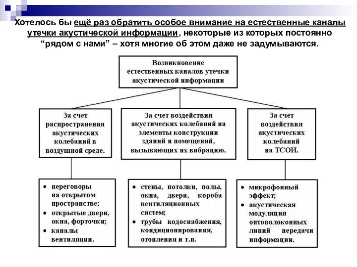 Хотелось бы ещё раз обратить особое внимание на естественные каналы