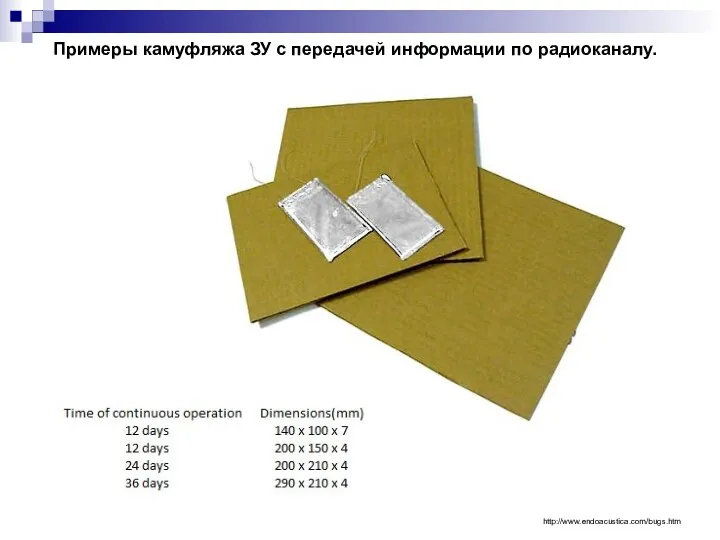 Примеры камуфляжа ЗУ с передачей информации по радиоканалу. http://www.endoacustica.com/bugs.htm