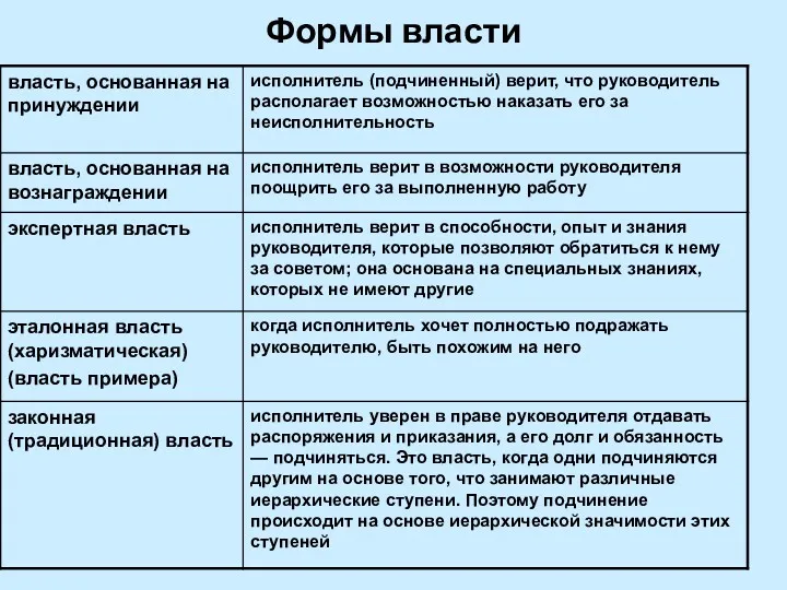 Формы власти