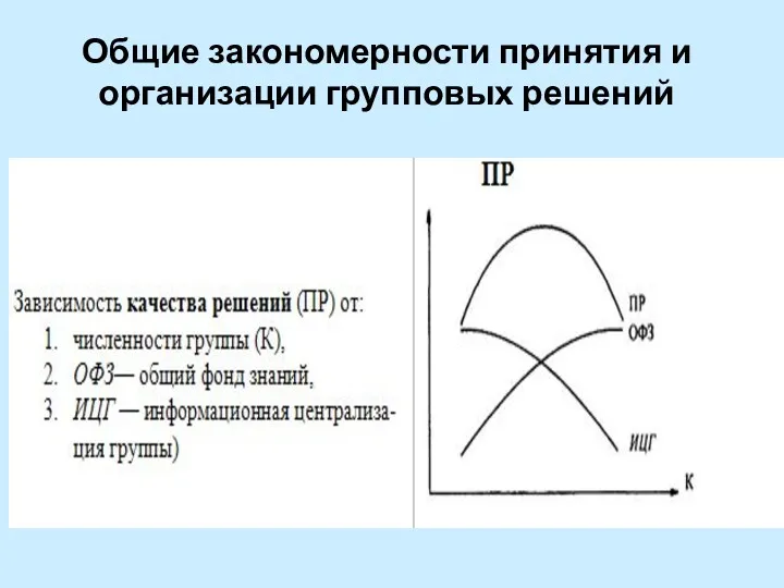 Общие закономерности принятия и организации групповых решений