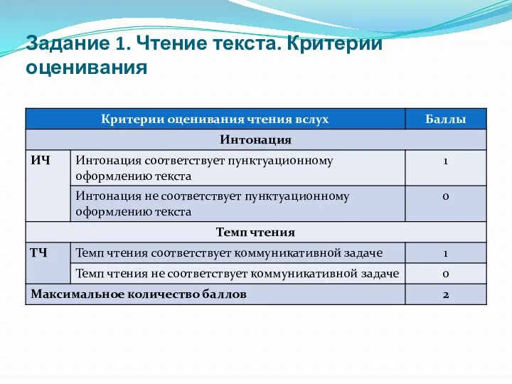 Задание 1. Чтение текста. Критерии оценивания