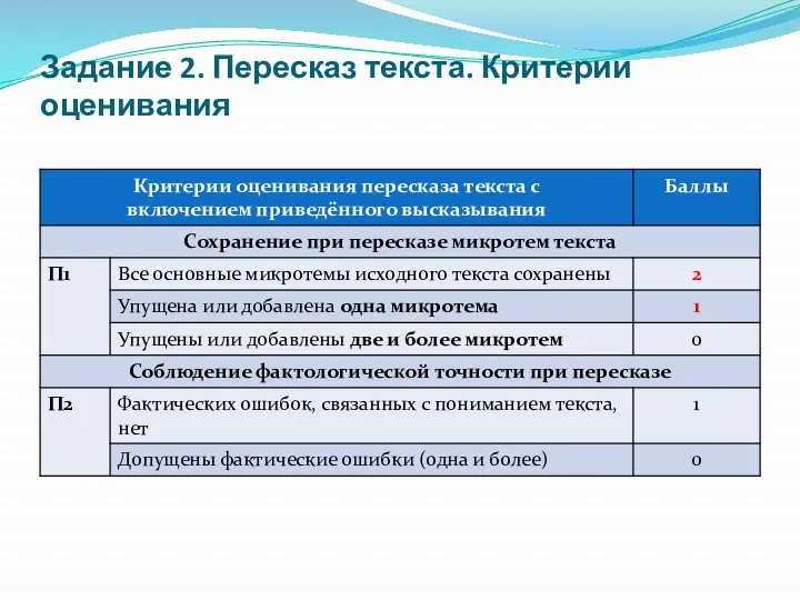 Задание 2. Пересказ текста. Критерии оценивания