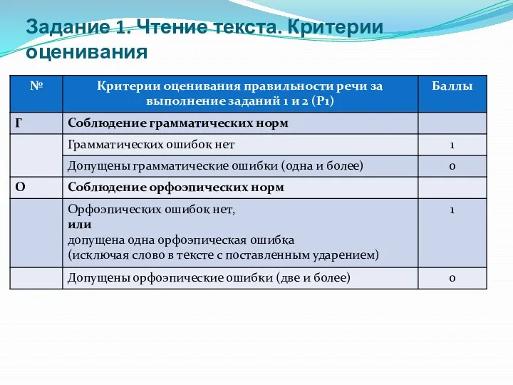 Задание 1. Чтение текста. Критерии оценивания