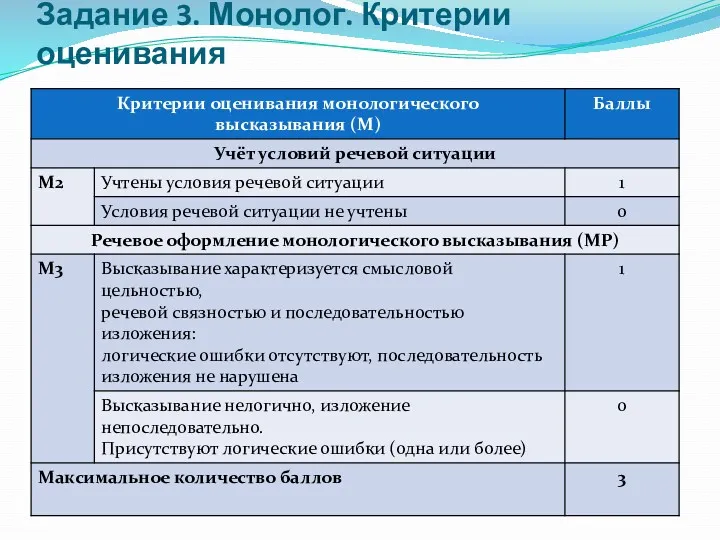 Задание 3. Монолог. Критерии оценивания