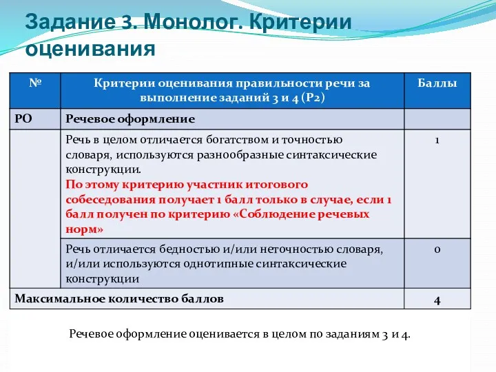 Задание 3. Монолог. Критерии оценивания