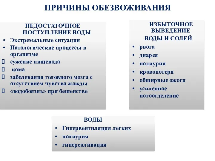 ПРИЧИНЫ ОБЕЗВОЖИВАНИЯ НЕДОСТАТОЧНОЕ ПОСТУПЛЕНИЕ ВОДЫ Экстремальные ситуации Патологические процессы в