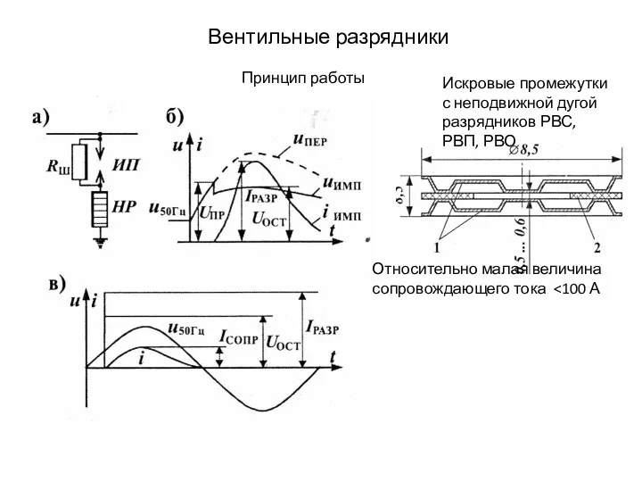 Вентильные разрядники Принцип работы Искровые промежутки с неподвижной дугой разрядников РВС, РВП, РВО