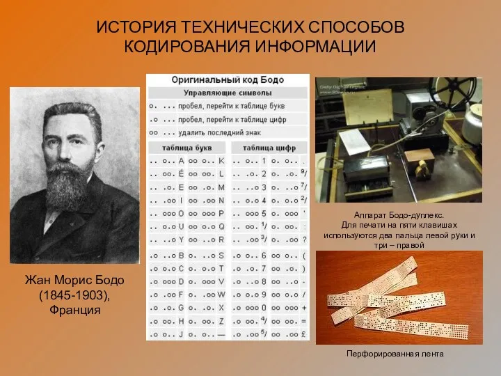 ИСТОРИЯ ТЕХНИЧЕСКИХ СПОСОБОВ КОДИРОВАНИЯ ИНФОРМАЦИИ Жан Морис Бодо (1845-1903), Франция