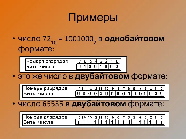 Примеры число 7210 = 10010002 в однобайтовом формате: это же