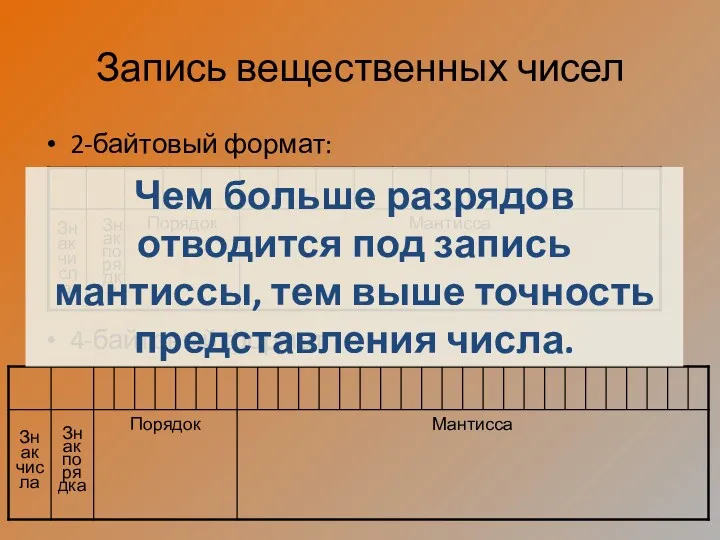 Запись вещественных чисел 2-байтовый формат: 4-байтовый формат Чем больше разрядов