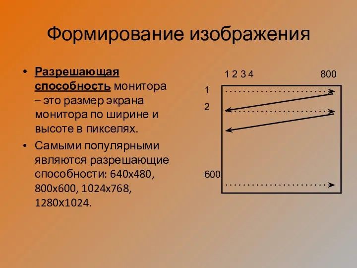 Формирование изображения Разрешающая способность монитора – это размер экрана монитора