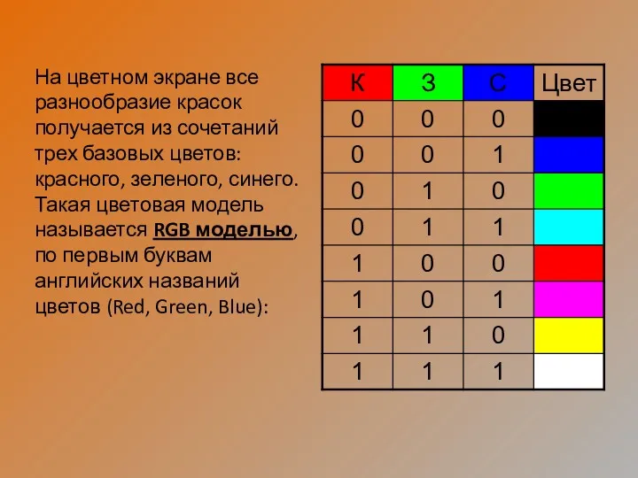 На цветном экране все разнообразие красок получается из сочетаний трех