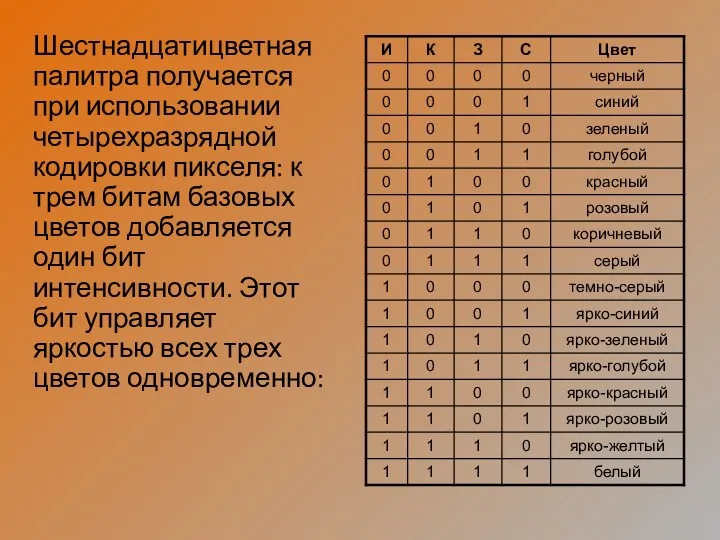 Шестнадцатицветная палитра получается при использовании четырехразрядной кодировки пикселя: к трем