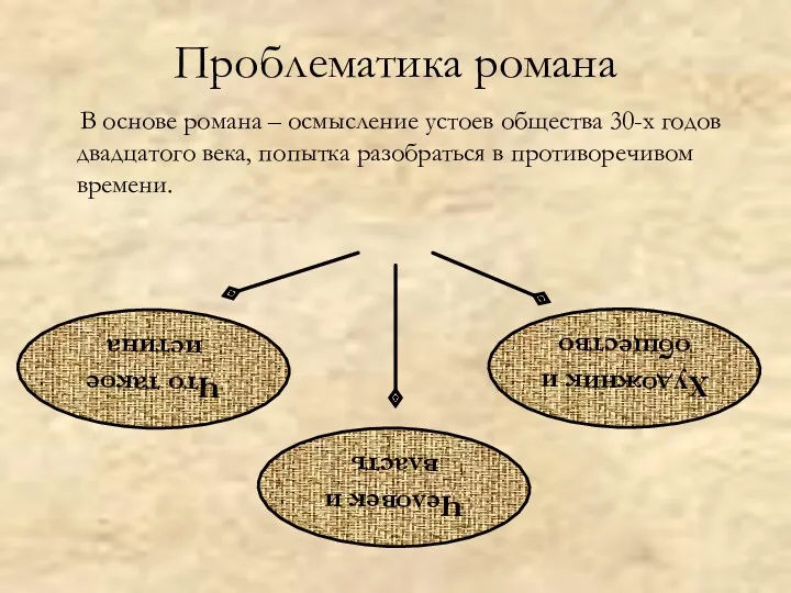 Проблематика романа В основе романа – осмысление устоев общества 30-х годов двадцатого века,