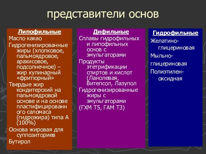 представители основ Липофильные Масло какао Гидрогенизированные жиры (хлопковое, пальмоядровое, арахисовое,