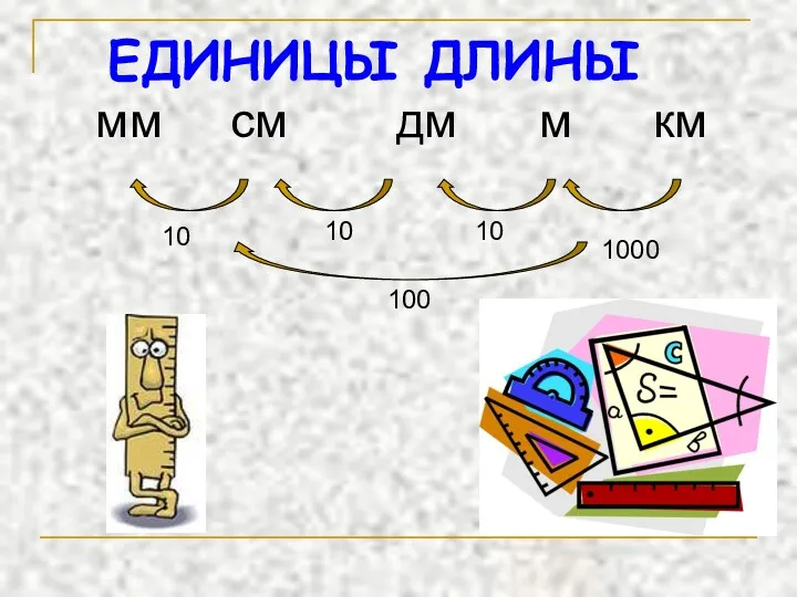 ЕДИНИЦЫ ДЛИНЫ мм см дм м км 10 10 10 1000 100