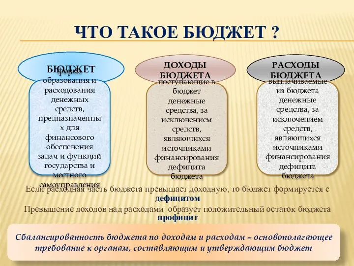 ЧТО ТАКОЕ БЮДЖЕТ ? Если расходная часть бюджета превышает доходную,