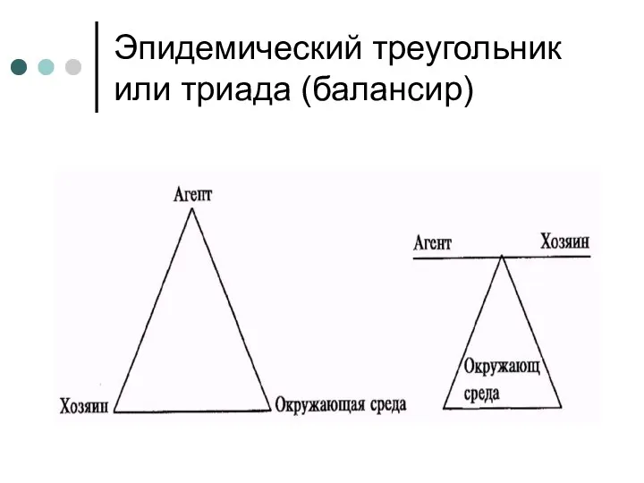 Эпидемический треугольник или триада (балансир)