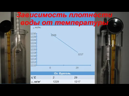 Зависимость плотности воды от температуры