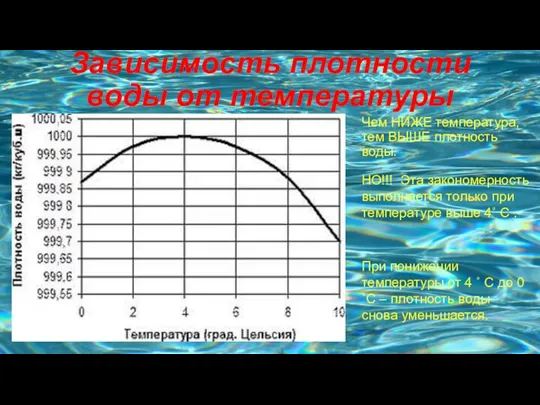 Зависимость плотности воды от температуры Чем НИЖЕ температура, тем ВЫШЕ