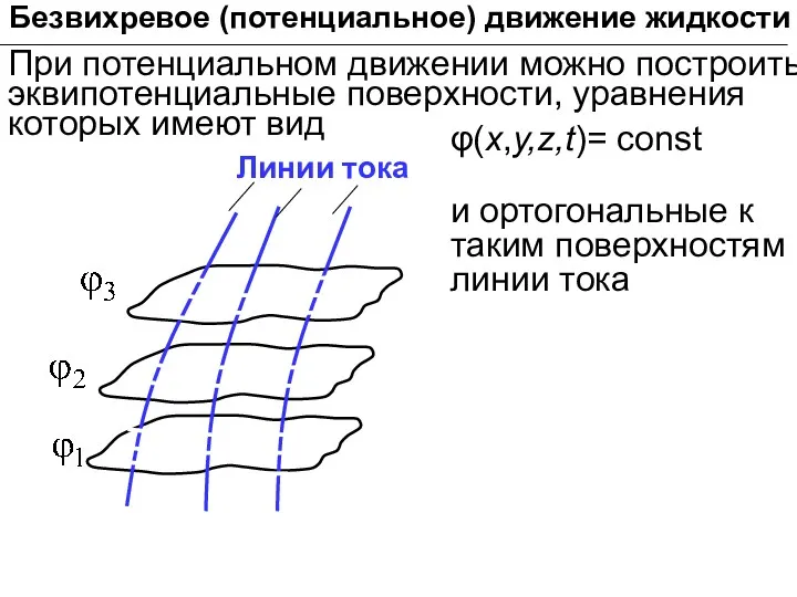 Безвихревое (потенциальное) движение жидкости При потенциальном движении можно построить эквипотенциальные