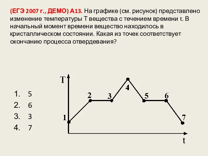(ЕГЭ 2007 г., ДЕМО) А13. На графике (см. рисунок) представлено изменение температуры Т
