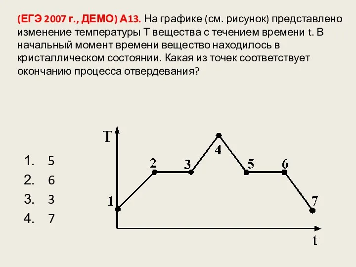 (ЕГЭ 2007 г., ДЕМО) А13. На графике (см. рисунок) представлено