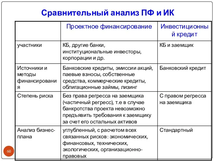 Сравнительный анализ ПФ и ИК