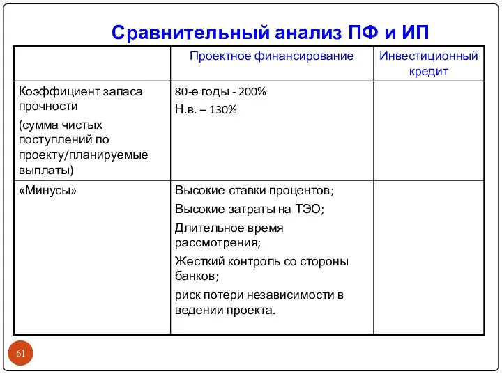 Сравнительный анализ ПФ и ИП