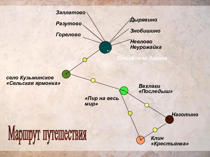 Заплатово Разутово Горелово Дырявино Знобишино Неелово Неурожайка село Кузьминское «Сельская