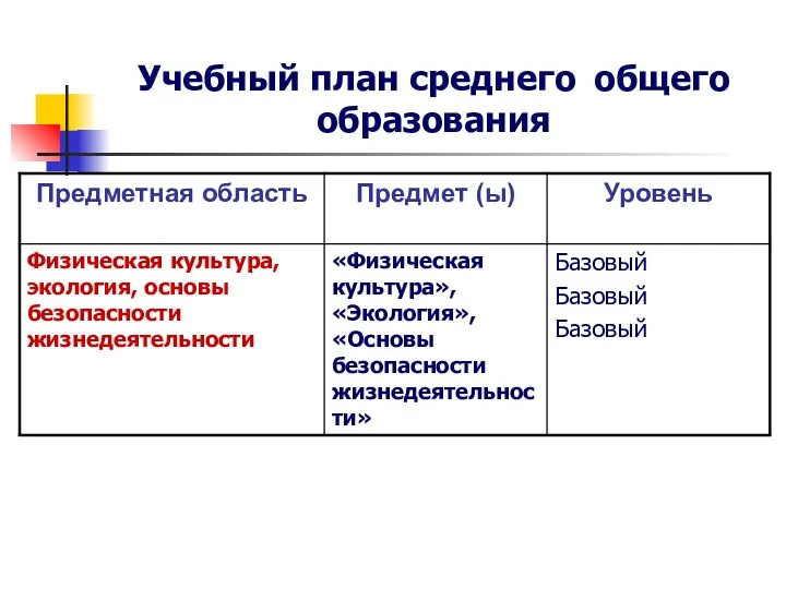 Учебный план среднего общего образования