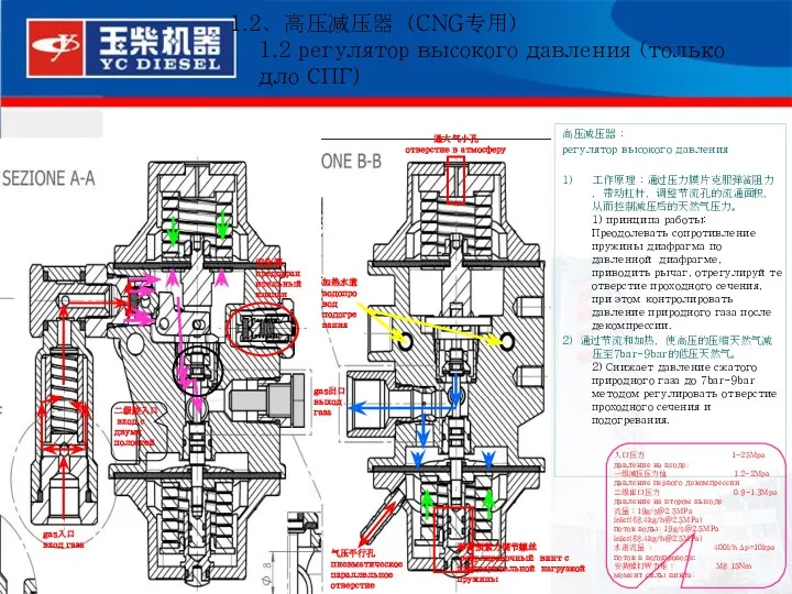 * 高压减压器： регулятор высокого давления 1） 工作原理：通过压力膜片克服弹簧阻力，带动杠杆，调整节流孔的流通面积，从而控制减压后的天然气压力。 1) принципа работы: