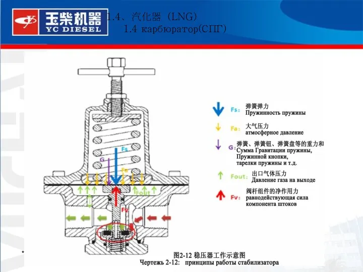 * 1.4、汽化器（LNG） 1.4 карбюратор(СПГ)