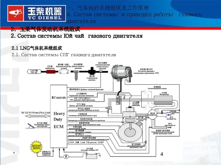 * 2、玉柴气体发动机系统组成 2. Состав системы Юйчай газового двигателя 2.1 LNG气体机系统组成