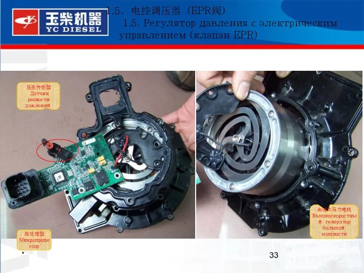 * 1.5、电控调压器（EPR阀） 1.5. Регулятор давления с электрическим управлением (клапан EPR)