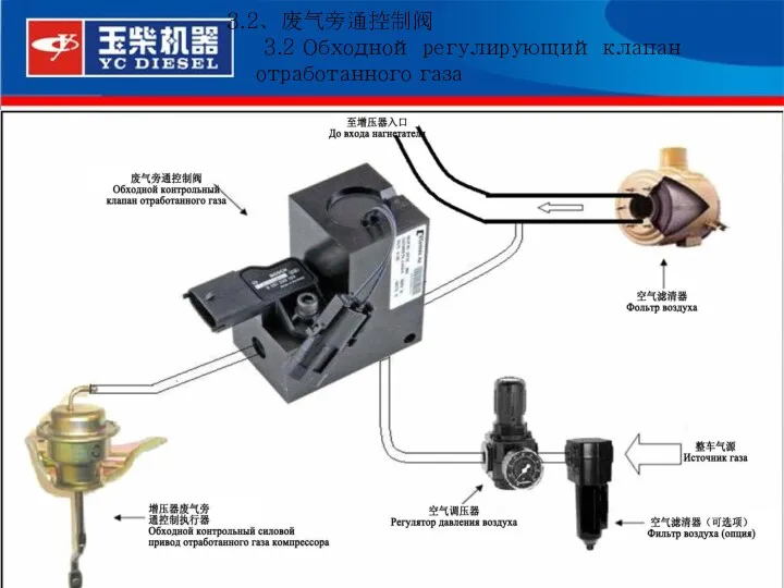 * 3.2、废气旁通控制阀 3.2 Обходной регулирующий клапан отработанного газа