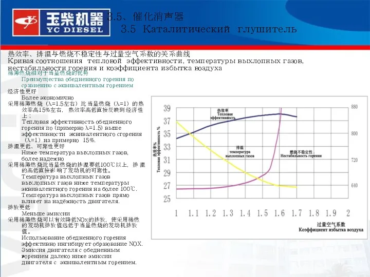 * 热效率、排温与燃烧不稳定性与过量空气系数的关系曲线 Кривая соотношения тепловой эффективности, температуры выхлопных газов, нестабильности