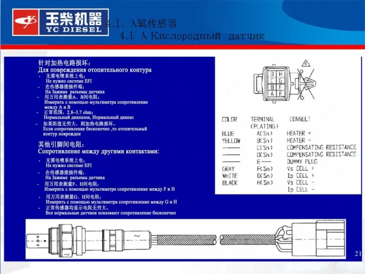 * 4.1、λ氧传感器 4.1 λ Кислородный датчик